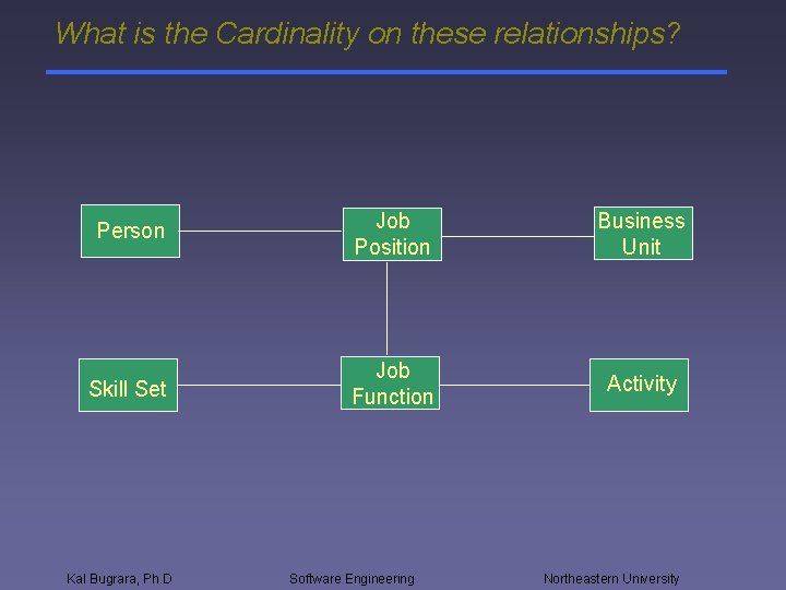 What is the Cardinality on these relationships? Person Job Position Business Unit Skill Set