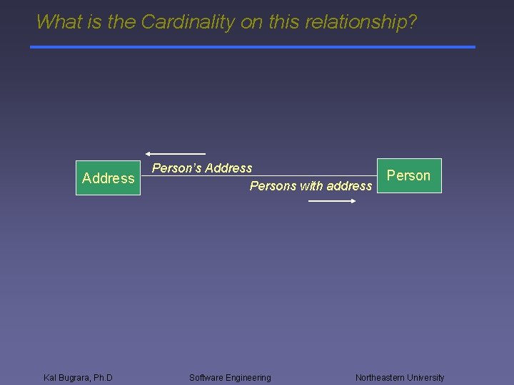 What is the Cardinality on this relationship? Address Kal Bugrara, Ph. D Person’s Address