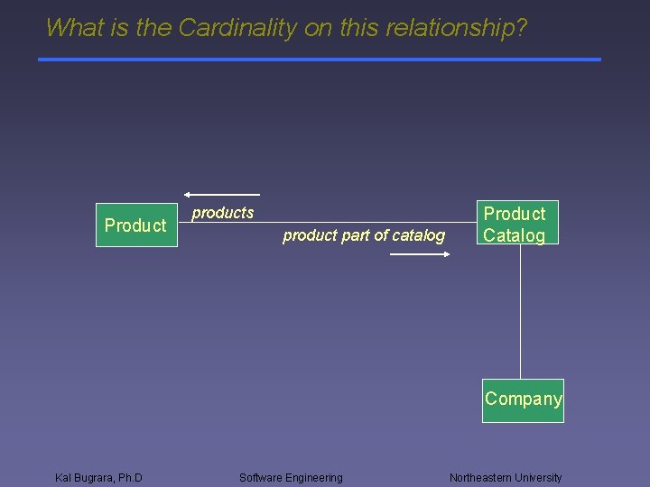 What is the Cardinality on this relationship? Product products product part of catalog Product