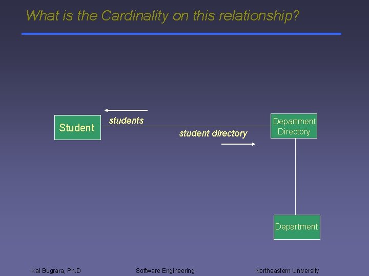 What is the Cardinality on this relationship? Student students student directory Department Directory Department