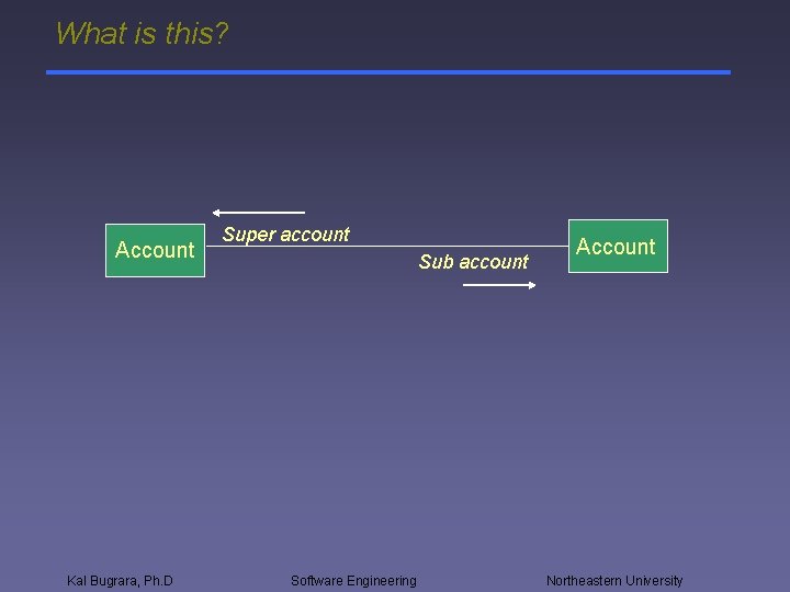 What is this? Account Kal Bugrara, Ph. D Super account Sub account Software Engineering