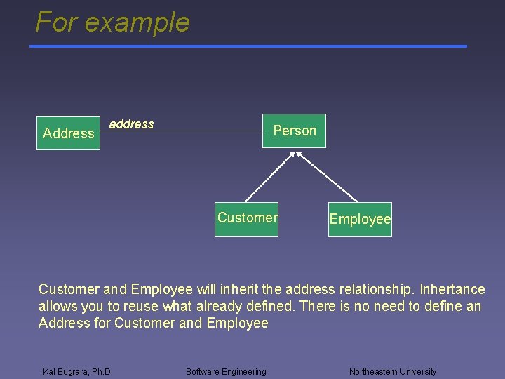 For example Address address Person Customer Employee Customer and Employee will inherit the address