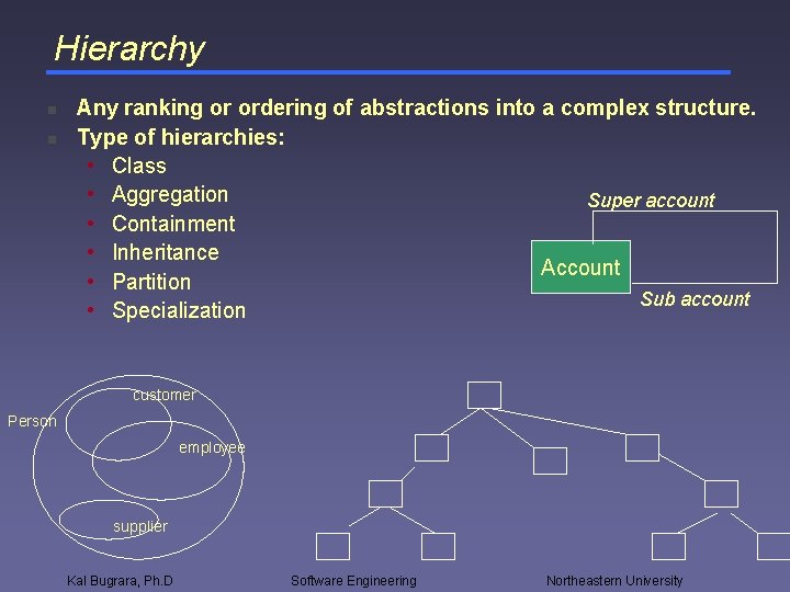 Hierarchy n n Any ranking or ordering of abstractions into a complex structure. Type