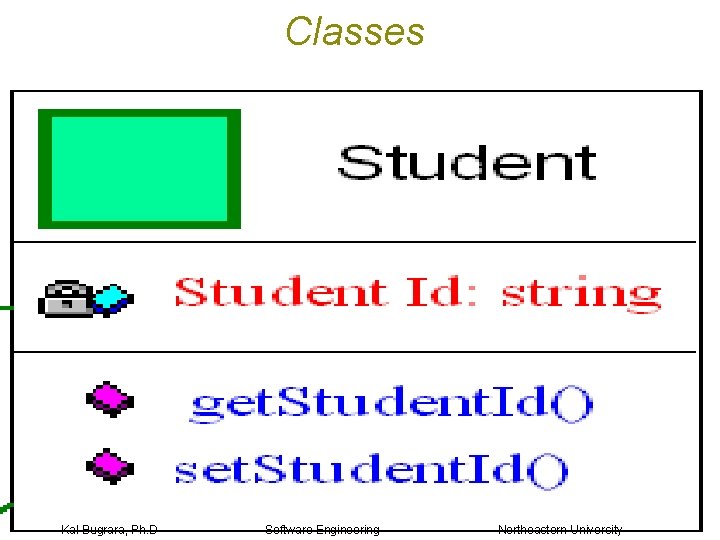 Classes Kal Bugrara, Ph. D Software Engineering Northeastern University 