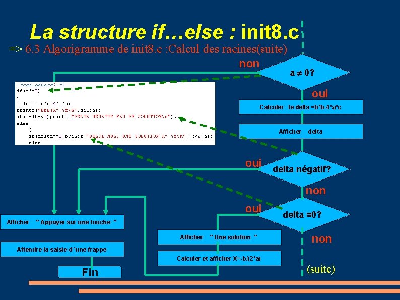 La structure if…else : init 8. c => 6. 3 Algorigramme de init 8.