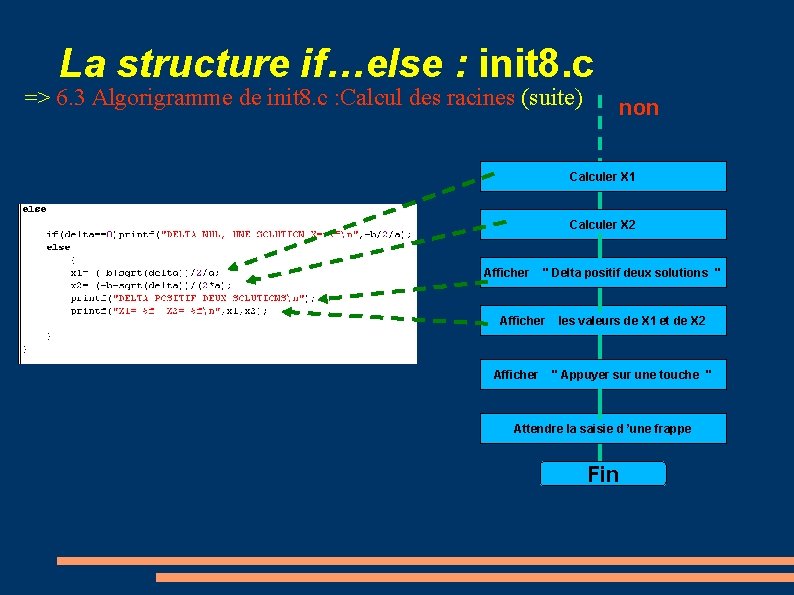 La structure if…else : init 8. c => 6. 3 Algorigramme de init 8.