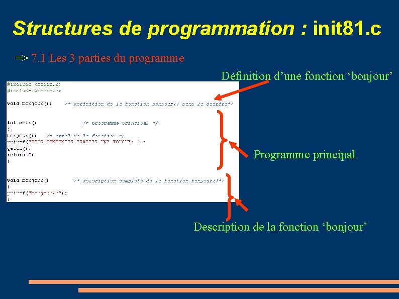 Structures de programmation : init 81. c => 7. 1 Les 3 parties du