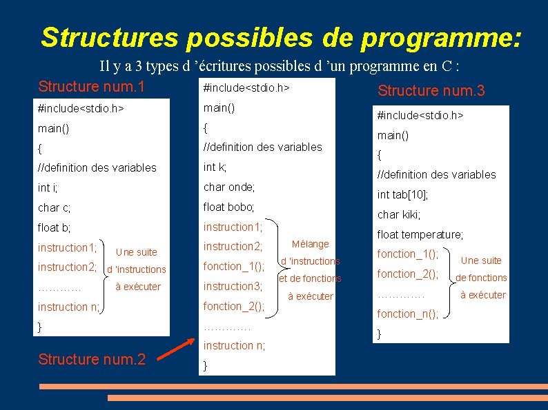 Structures possibles de programme: Il y a 3 types d ’écritures possibles d ’un