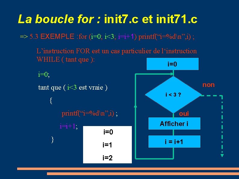 La boucle for : init 7. c et init 71. c => 5. 3