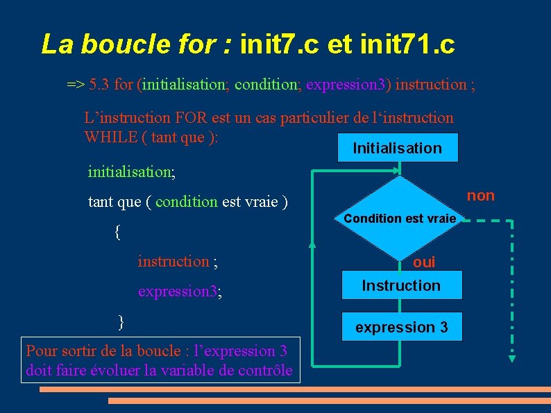La boucle for : init 7. c et init 71. c => 5. 3