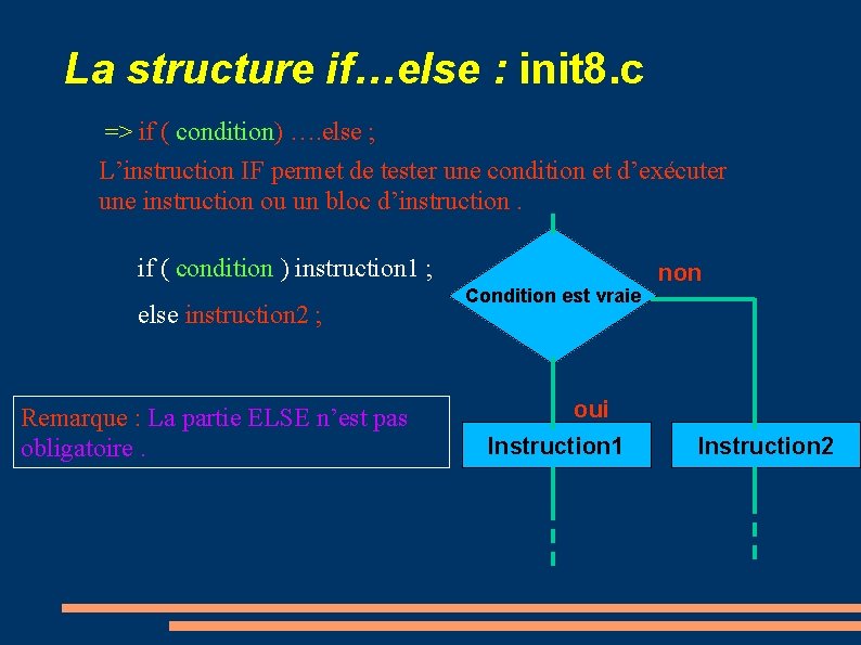 La structure if…else : init 8. c => if ( condition) …. else ;