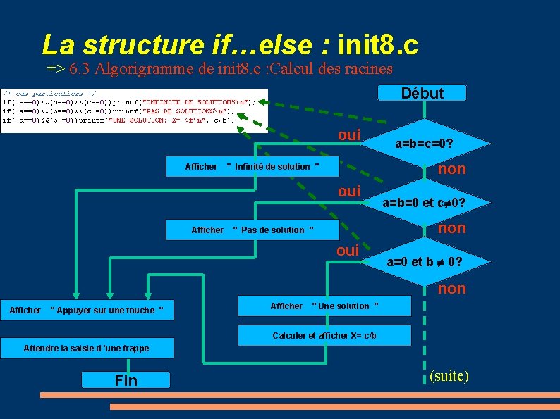 La structure if…else : init 8. c => 6. 3 Algorigramme de init 8.