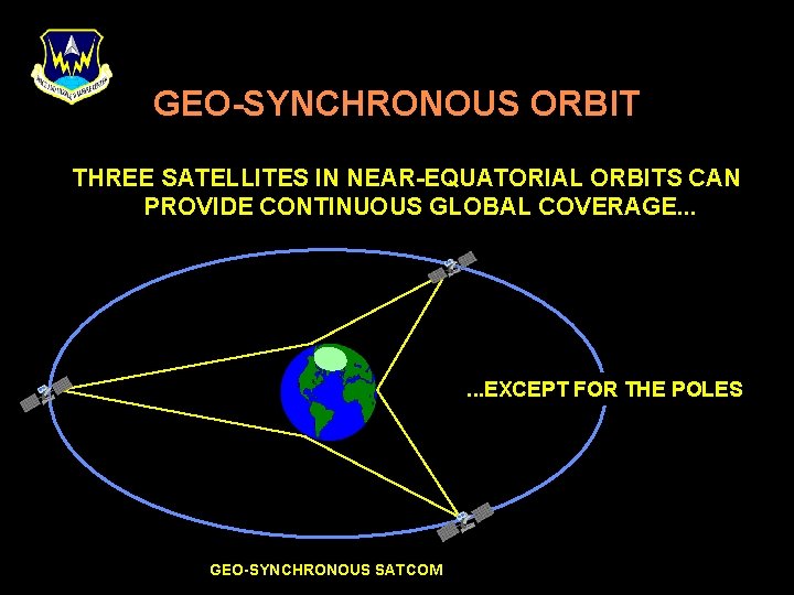 GEO-SYNCHRONOUS ORBIT THREE SATELLITES IN NEAR-EQUATORIAL ORBITS CAN PROVIDE CONTINUOUS GLOBAL COVERAGE. . .