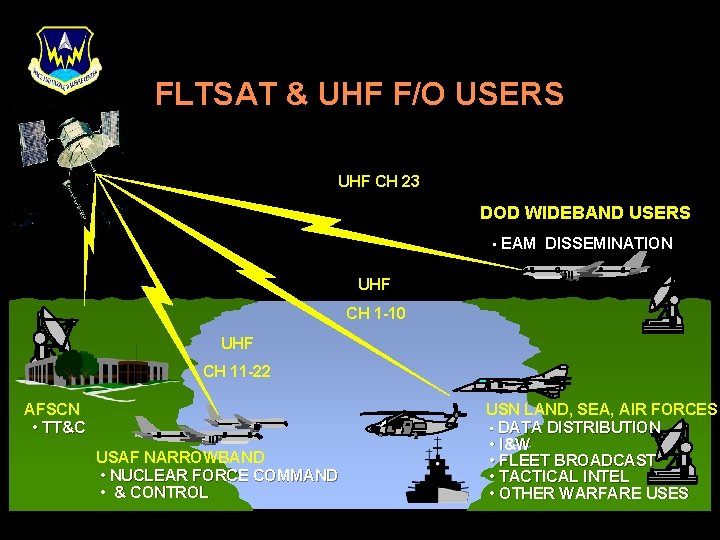 FLTSAT & UHF F/O USERS UHF CH 23 DOD WIDEBAND USERS • EAM DISSEMINATION