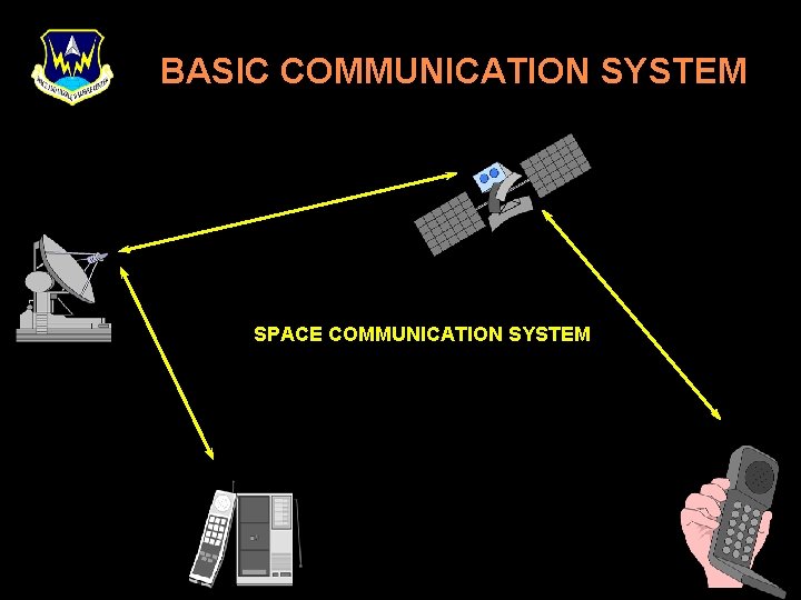 BASIC COMMUNICATION SYSTEM SPACE COMMUNICATION SYSTEM 