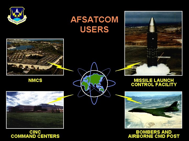 AFSATCOM USERS NMCS MISSILE LAUNCH CONTROL FACILITY CINC COMMAND CENTERS BOMBERS AND AIRBORNE CMD