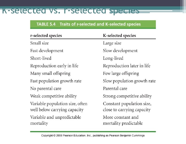 K-selected vs. r-selected species 