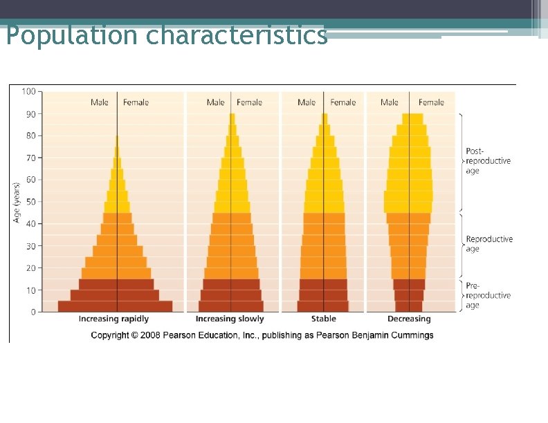 Population characteristics 