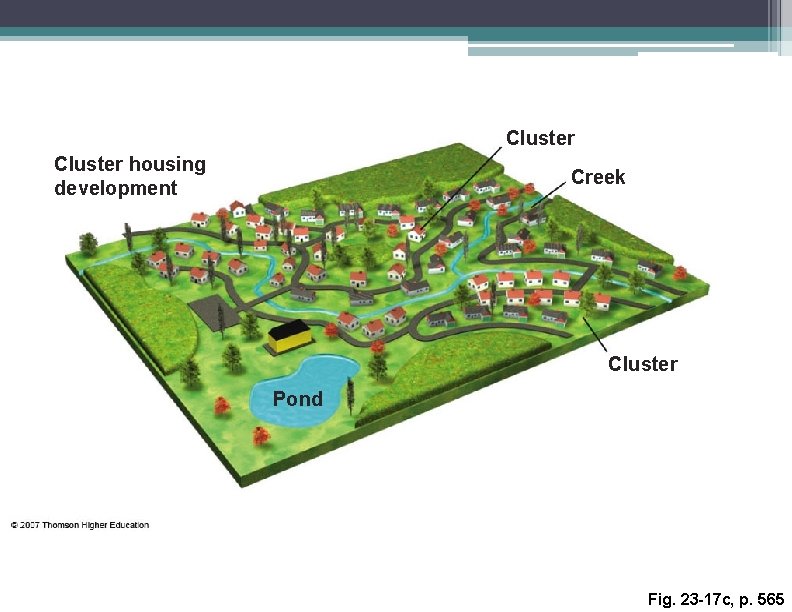 Cluster housing development Creek Cluster Pond Fig. 23 -17 c, p. 565 