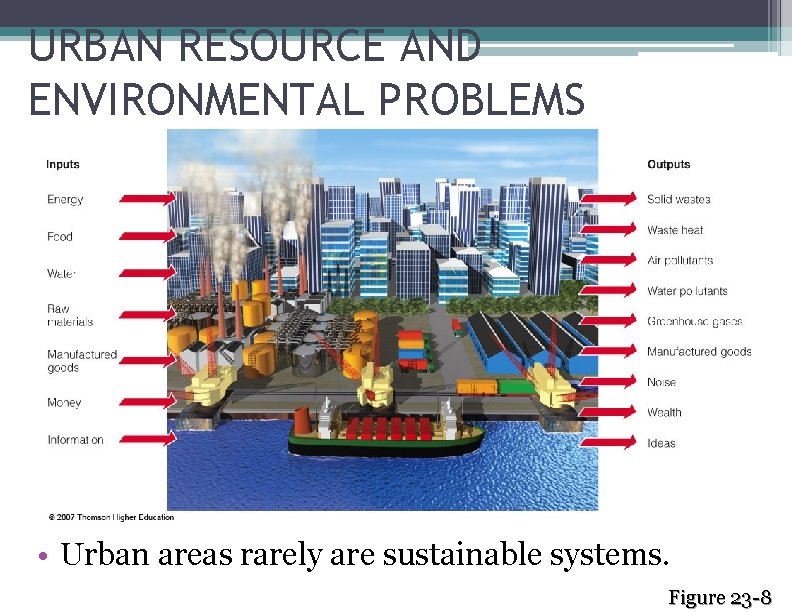 URBAN RESOURCE AND ENVIRONMENTAL PROBLEMS • Urban areas rarely are sustainable systems. Figure 23