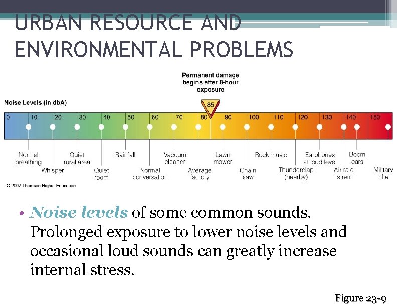 URBAN RESOURCE AND ENVIRONMENTAL PROBLEMS • Noise levels of some common sounds. Prolonged exposure