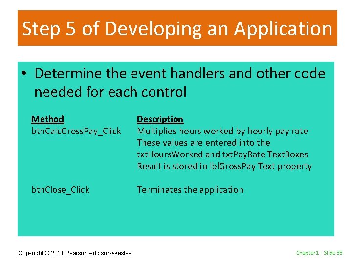 Step 5 of Developing an Application • Determine the event handlers and other code