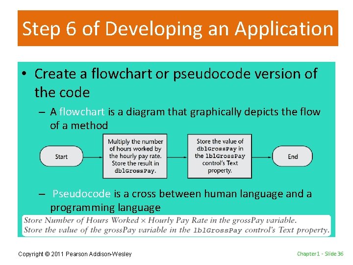 Step 6 of Developing an Application • Create a flowchart or pseudocode version of