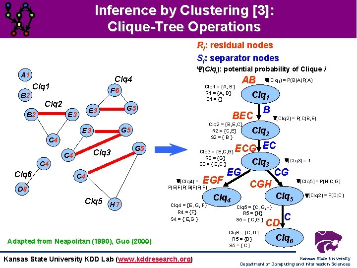 Inference by Clustering [3]: Clique-Tree Operations Ri: residual nodes Si: separator nodes (Clqi): potential