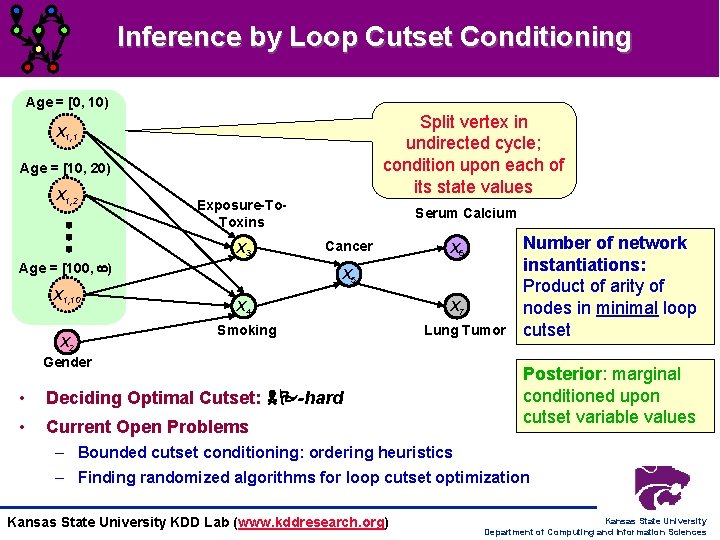 Inference by Loop Cutset Conditioning Age = [0, 10) Split vertex in undirected cycle;