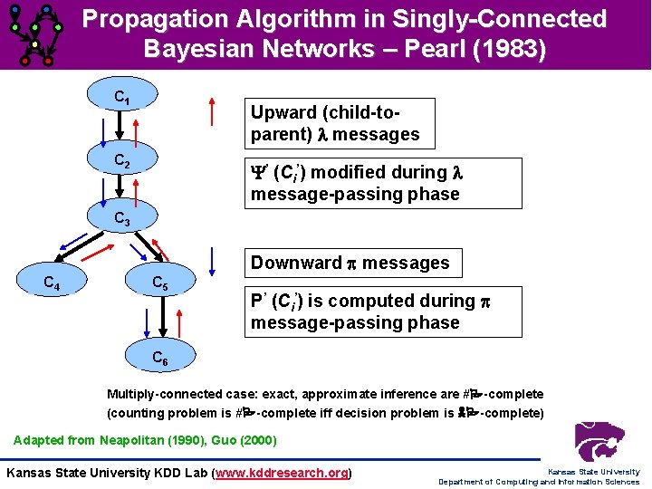 Propagation Algorithm in Singly-Connected Bayesian Networks – Pearl (1983) C 1 Upward (child-toparent) messages
