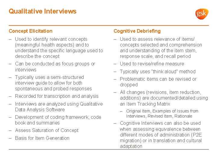 Qualitative Interviews Concept Elicitation Cognitive Debriefing – Used to identify relevant concepts (meaningful health
