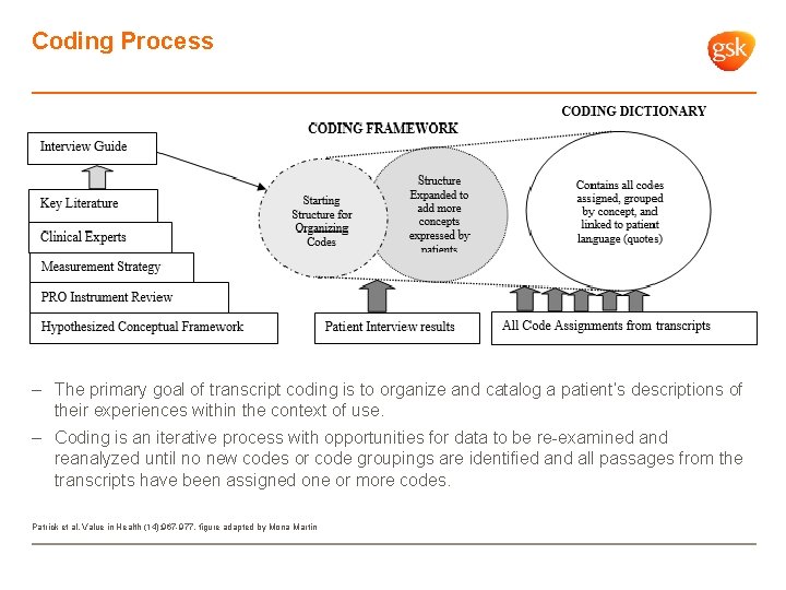 Coding Process – The primary goal of transcript coding is to organize and catalog