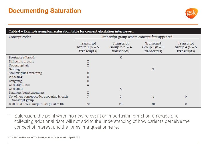 Documenting Saturation – Saturation: the point when no new relevant or important information emerges
