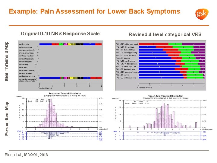 Example: Pain Assessment for Lower Back Symptoms Person-Item Map Item Threshold Map Original 0