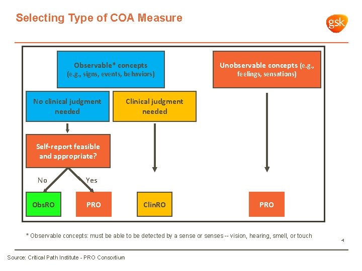 Selecting Type of COA Measure Observable* concepts (e. g. , signs, events, behaviors) No