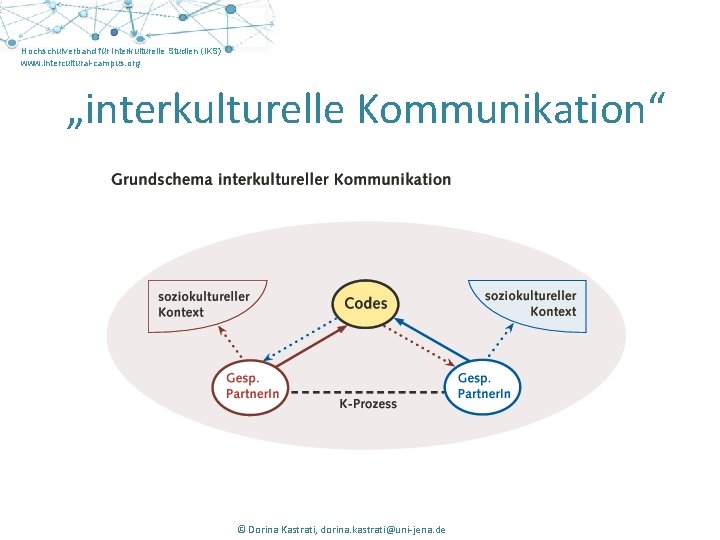 Hochschulverband für Interkulturelle Studien (IKS) www. intercultural-campus. org „interkulturelle Kommunikation“ © Judith Huber, dorina.