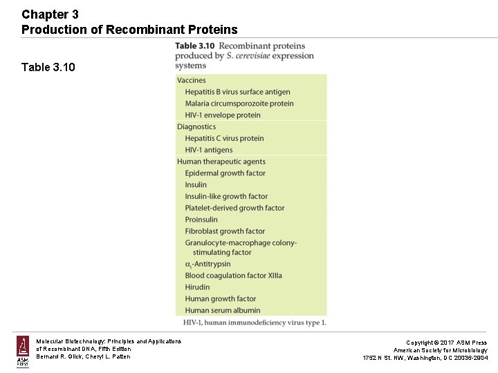 Chapter 3 Production of Recombinant Proteins Table 3. 10 Molecular Biotechnology: Principles and Applications