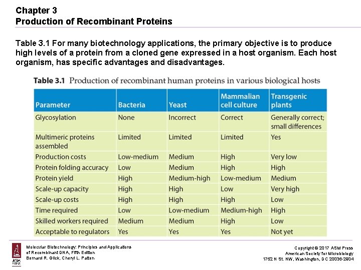 Chapter 3 Production of Recombinant Proteins Table 3. 1 For many biotechnology applications, the