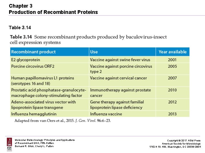 Chapter 3 Production of Recombinant Proteins Table 3. 14 Molecular Biotechnology: Principles and Applications