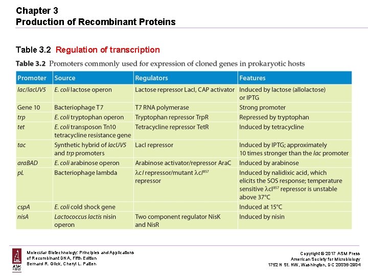 Chapter 3 Production of Recombinant Proteins Table 3. 2 Regulation of transcription Molecular Biotechnology: