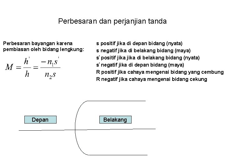 Perbesaran dan perjanjian tanda Perbesaran bayangan karena pembiasan oleh bidang lengkung: Depan s positif