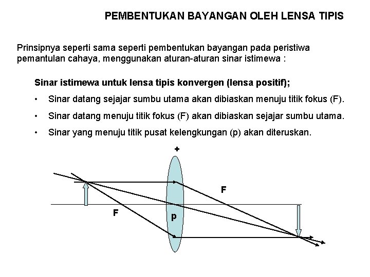 PEMBENTUKAN BAYANGAN OLEH LENSA TIPIS Prinsipnya seperti sama seperti pembentukan bayangan pada peristiwa pemantulan