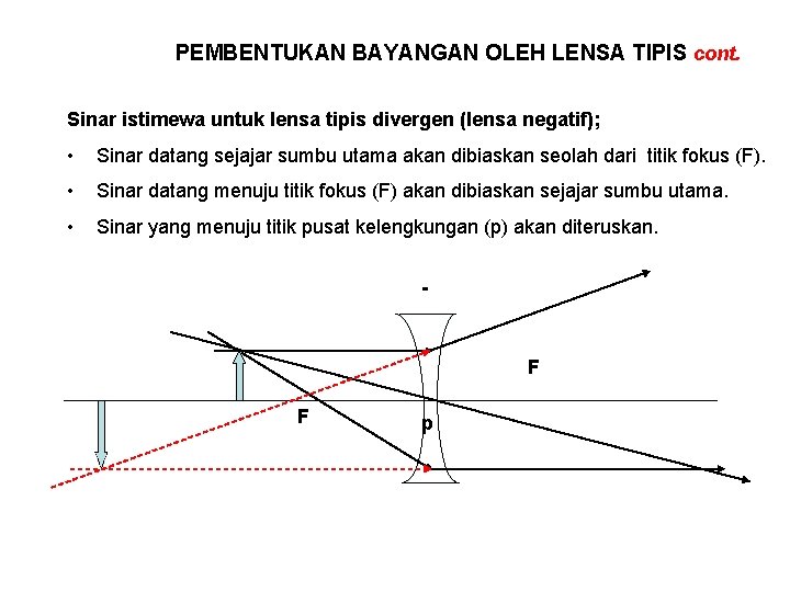 PEMBENTUKAN BAYANGAN OLEH LENSA TIPIS cont. Sinar istimewa untuk lensa tipis divergen (lensa negatif);