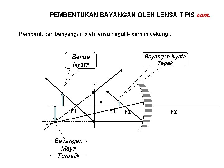 PEMBENTUKAN BAYANGAN OLEH LENSA TIPIS cont. Pembentukan banyangan oleh lensa negatif- cermin cekung :