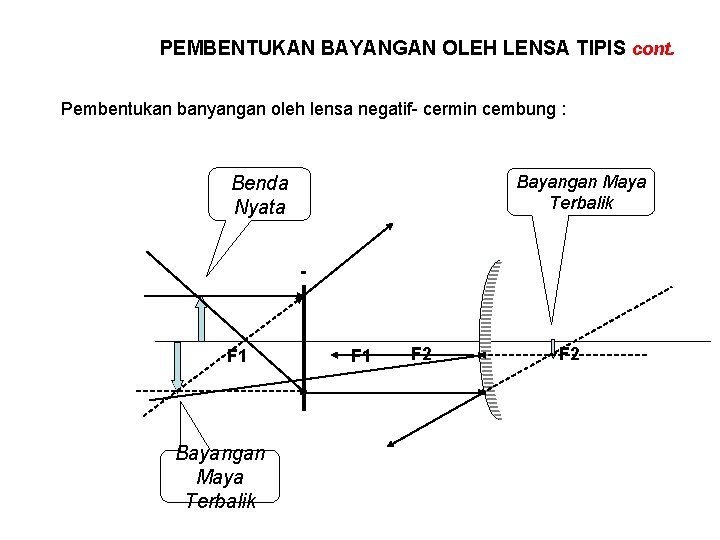 PEMBENTUKAN BAYANGAN OLEH LENSA TIPIS cont. Pembentukan banyangan oleh lensa negatif- cermin cembung :