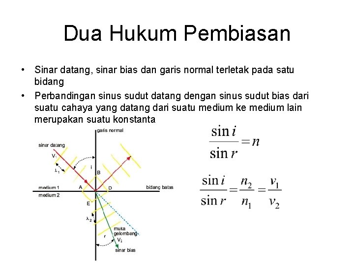 Dua Hukum Pembiasan • Sinar datang, sinar bias dan garis normal terletak pada satu