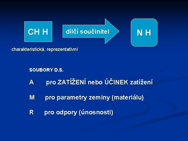 CH H dílčí součinitel NH charakteristická, reprezentativní SOUBORY D. S. A pro ZATÍŽENÍ nebo