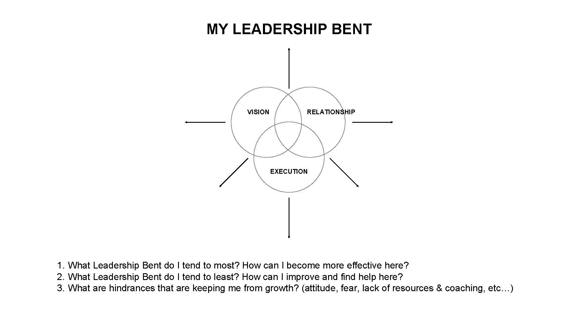 MY LEADERSHIP BENT VISION RELATIONSHIP EXECUTION 1. What Leadership Bent do I tend to