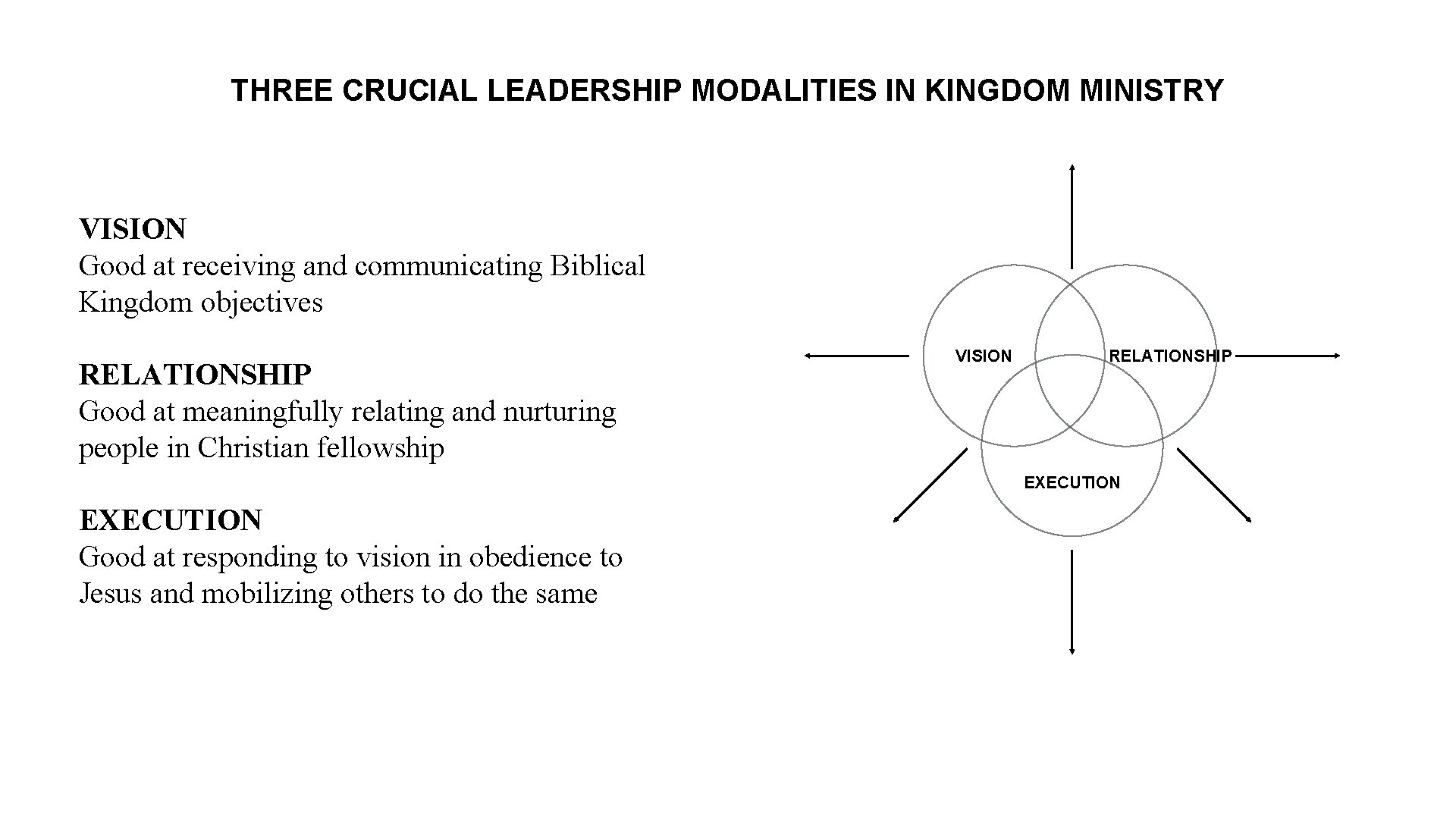 THREE CRUCIAL LEADERSHIP MODALITIES IN KINGDOM MINISTRY VISION Good at receiving and communicating Biblical