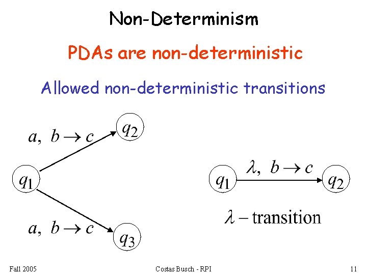 Non-Determinism PDAs are non-deterministic Allowed non-deterministic transitions Fall 2005 Costas Busch - RPI 11